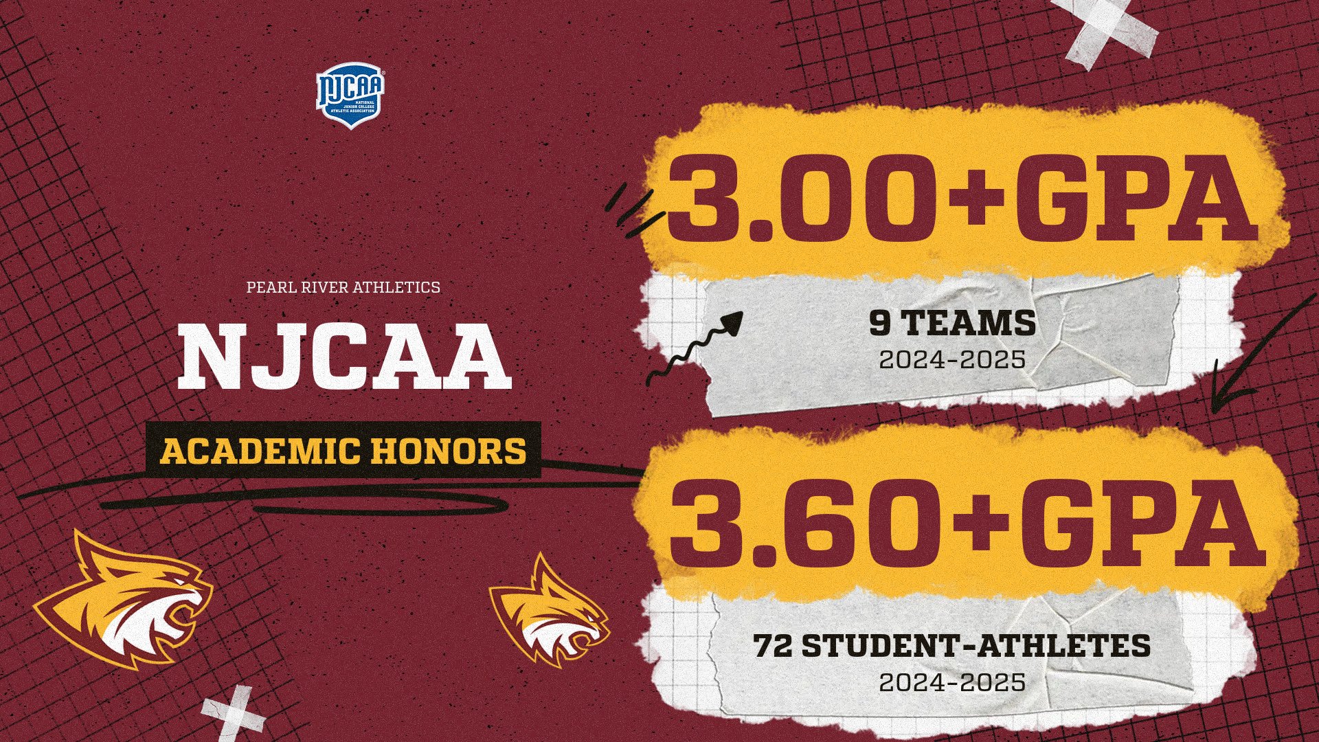 72 Pearl River athletes and nine teams recognized by NJCAA for their academic success