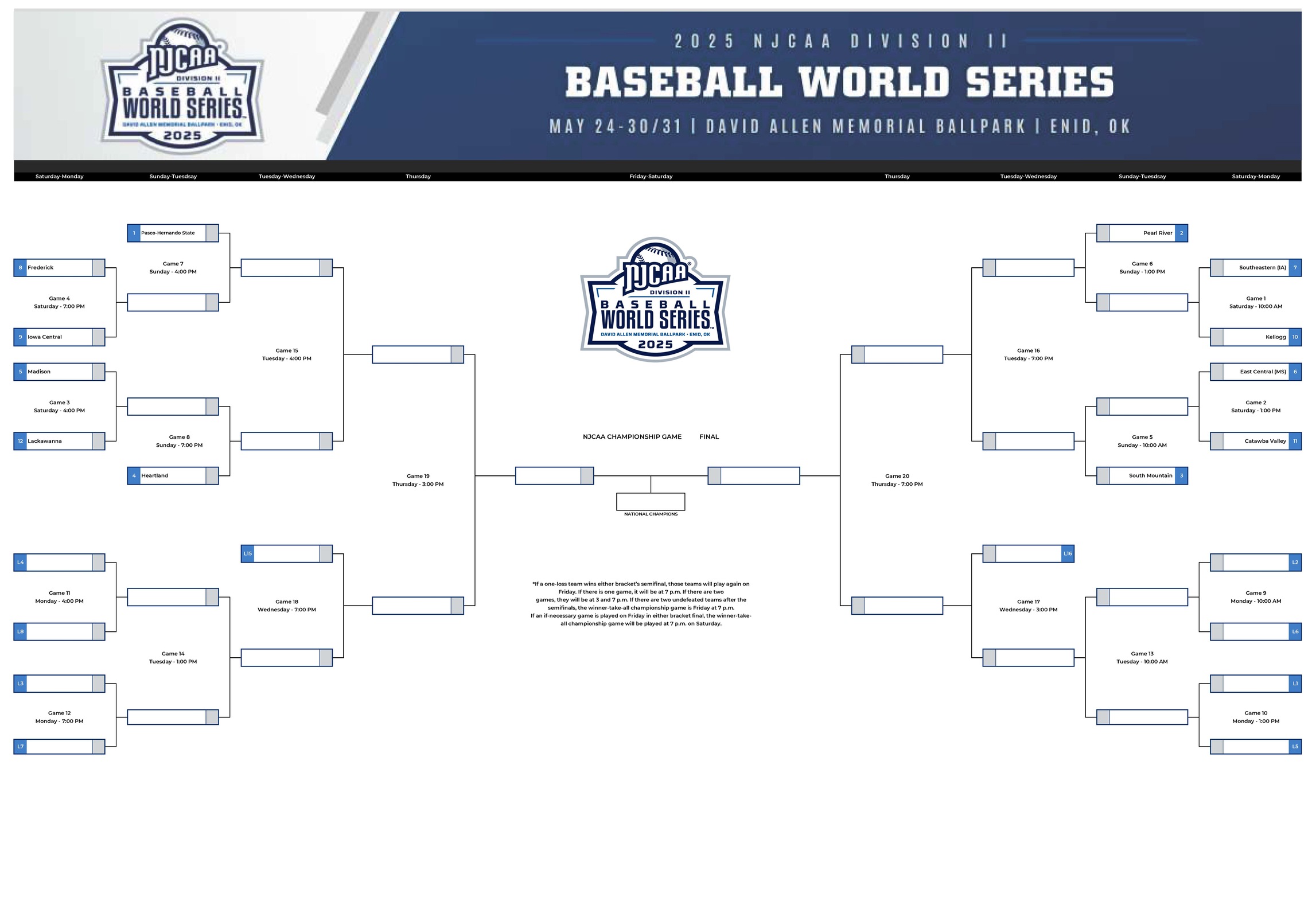 Pearl River grabs 2-seed in upcoming NJCAA World Series