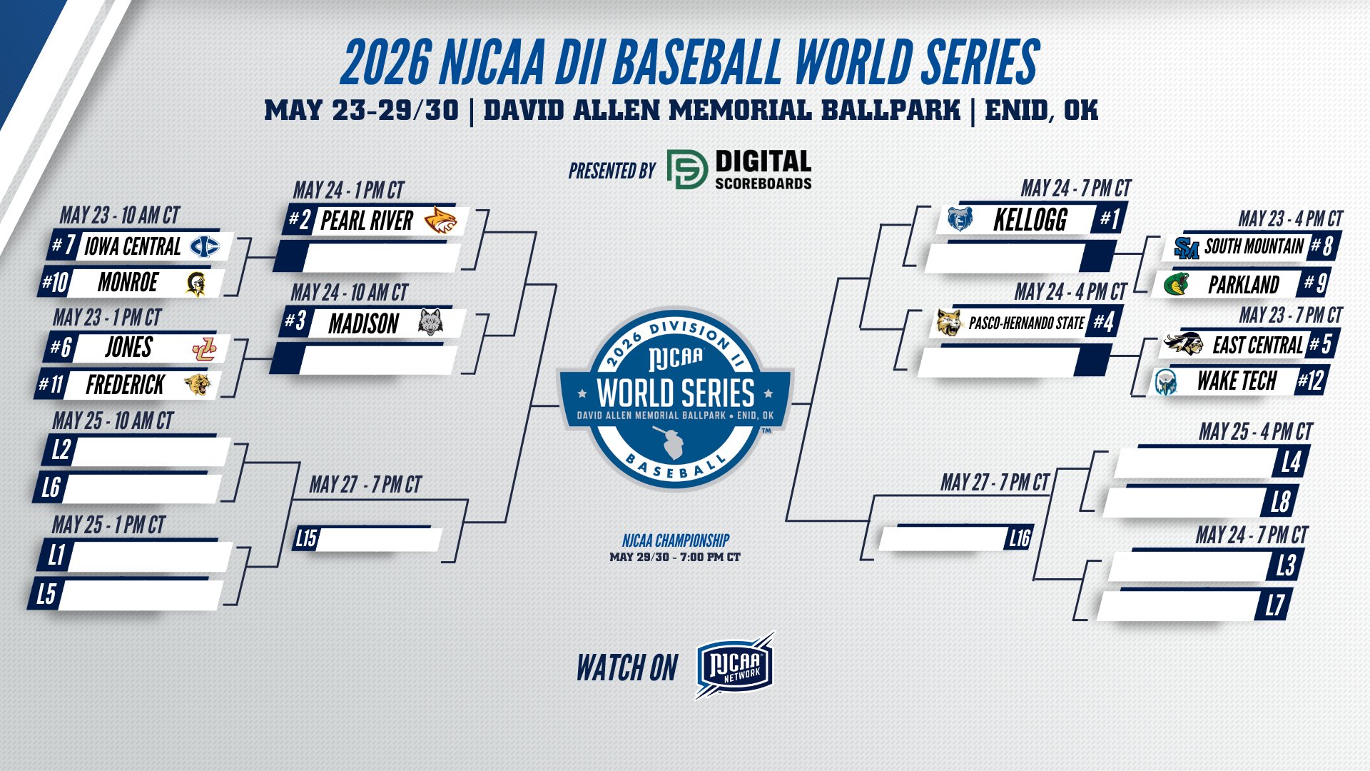 Pearl River baseball earns At-Large, 2-seed in NJCAA World Series