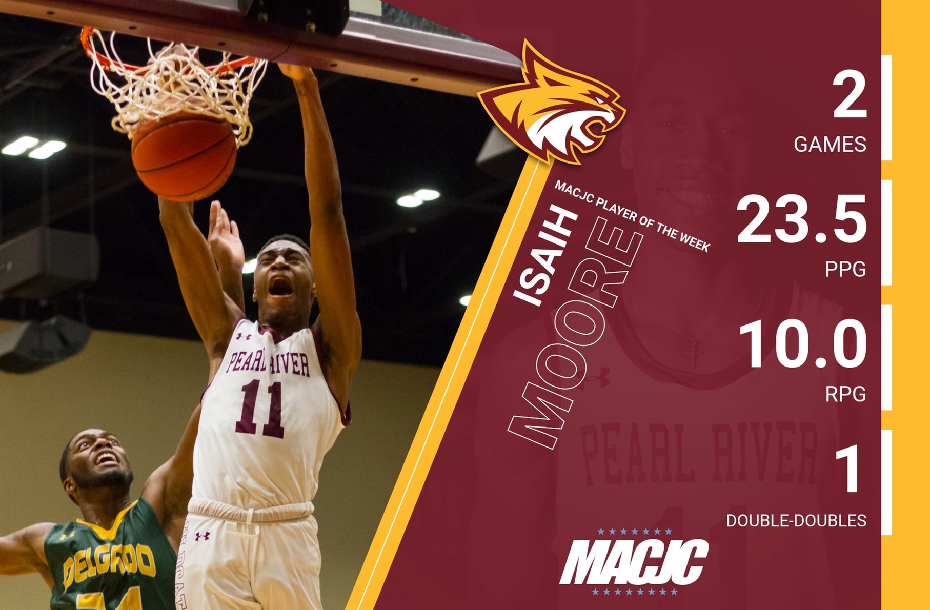 Pearl River&rsquo;s Isaih Moore named MACJC Player of the Week