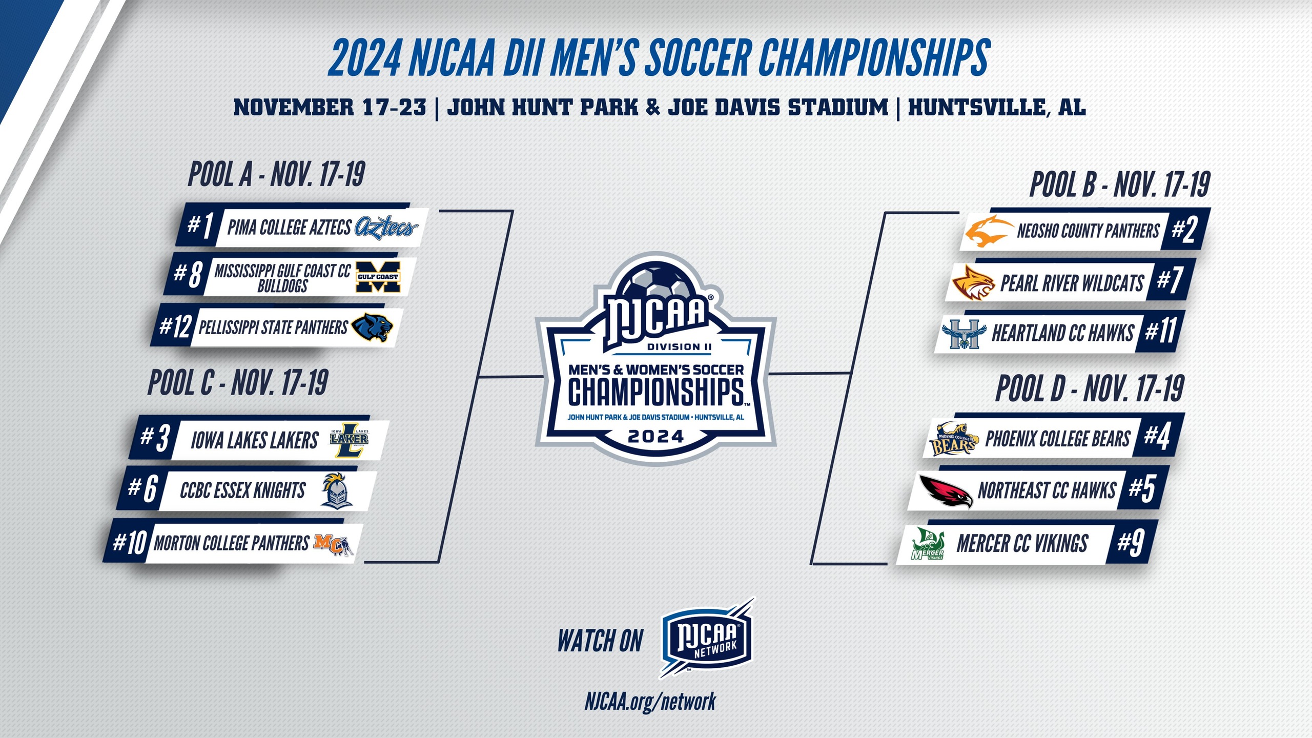 Pearl River named No. 7 seed in NJCAA Men's Soccer Championship