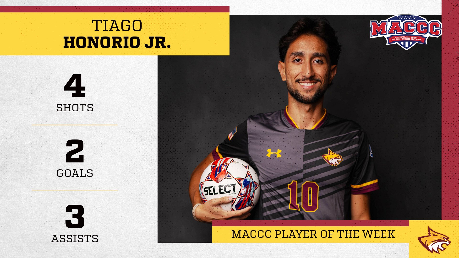 No. 10 Pearl River's Tiago Honorio Jr. tabbed MACCC Player of the Week