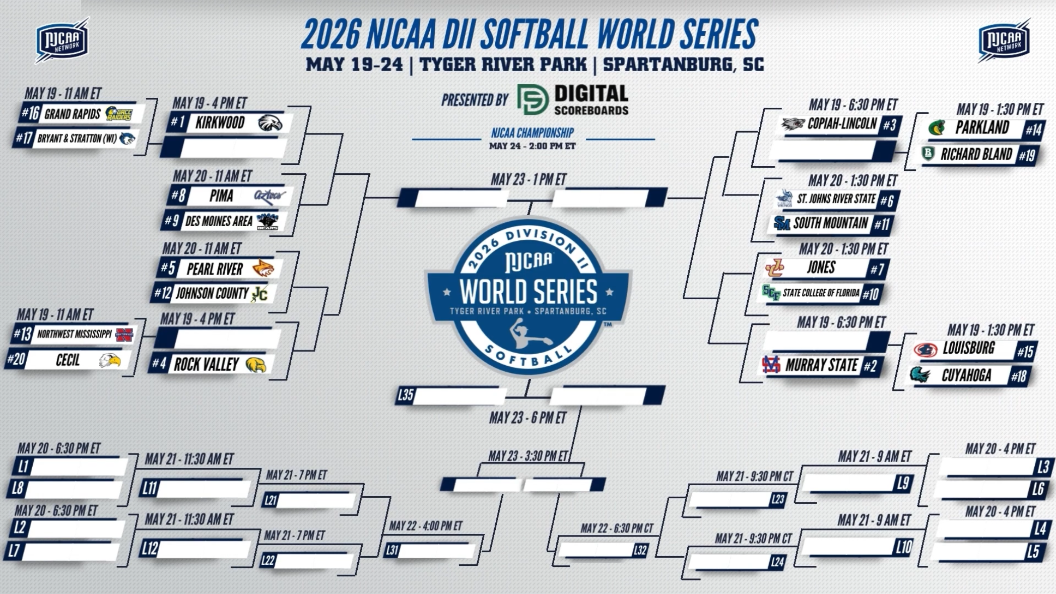 Pearl River softball earns 5-seed in World Series